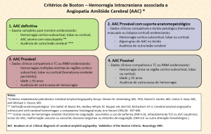 Criterios-Boston-Angiopatia-amiloide